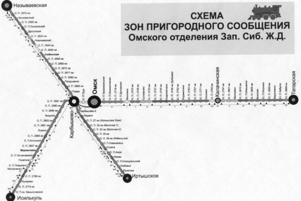 Список сайтов даркнета